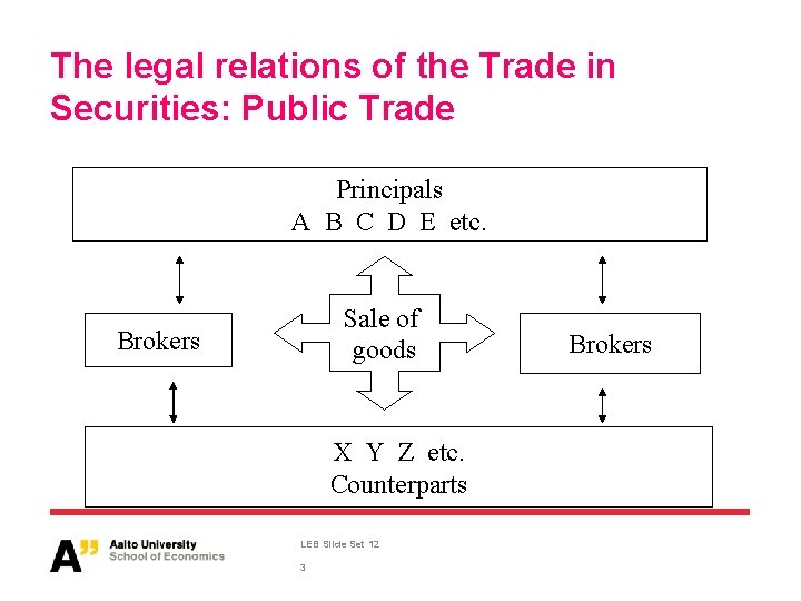 The legal relations of the Trade in Securities: Public Trade Principals A B C