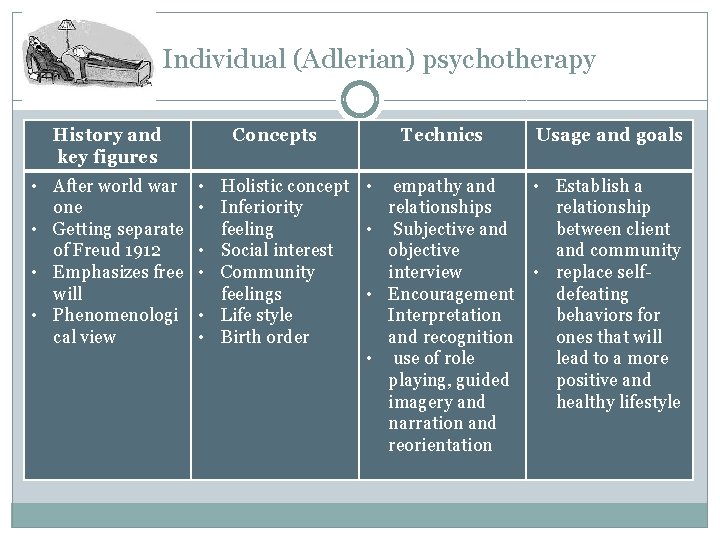  Individual (Adlerian) psychotherapy History and key figures • After world war one •