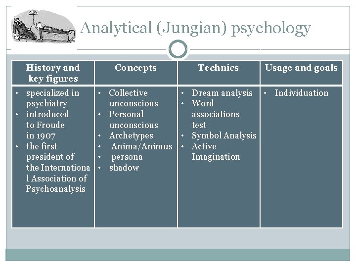  Analytical (Jungian) psychology History and key figures Concepts • specialized in psychiatry •