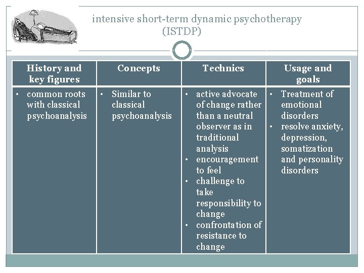  intensive short-term dynamic psychotherapy (ISTDP) History and key figures • common roots with