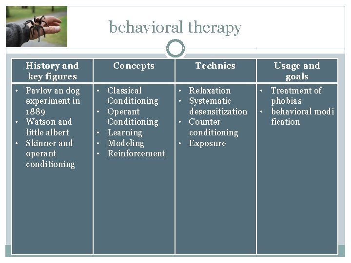 behavioral therapy History and key figures • Pavlov an dog experiment in 1889 •