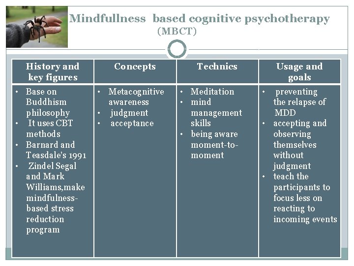 Mindfullness based cognitive psychotherapy (MBCT) History and key figures • Base on Buddhism philosophy