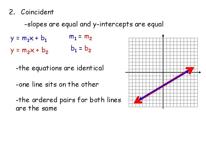 2. Coincident -slopes are equal and y-intercepts are equal y = m 1 x
