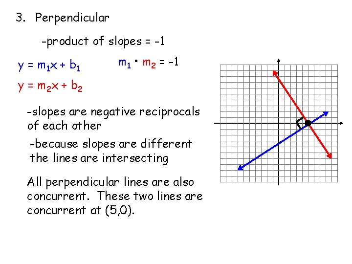 3. Perpendicular -product of slopes = -1 y = m 1 x + b