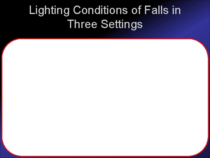 Lighting Conditions of Falls in Three Settings 