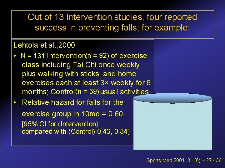Out of 13 intervention studies, four reported success in preventing falls; for example: Lehtola