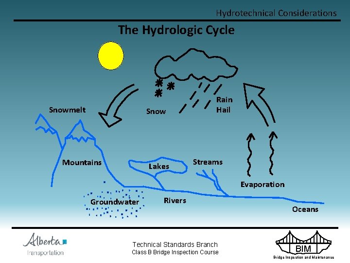 Hydrotechnical Considerations The Hydrologic Cycle Sun Snowmelt Snow Mountains Lakes Rain Hail Streams Evaporation