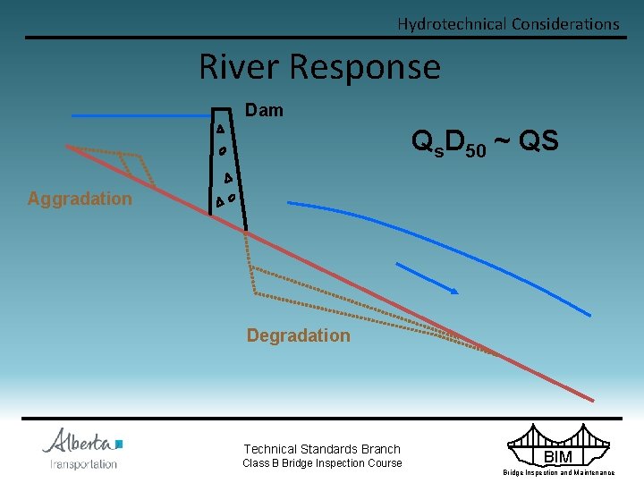 Hydrotechnical Considerations River Response Dam Qs. D 50 ~ QS Aggradation Degradation Technical Standards