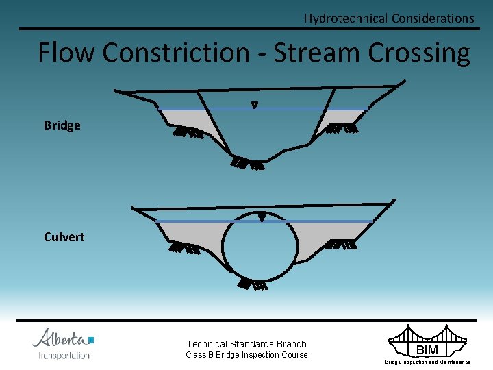 Hydrotechnical Considerations Flow Constriction - Stream Crossing Bridge Culvert Technical Standards Branch Class B