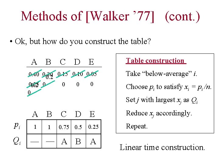 Methods of [Walker ’ 77] (cont. ) • Ok, but how do you construct