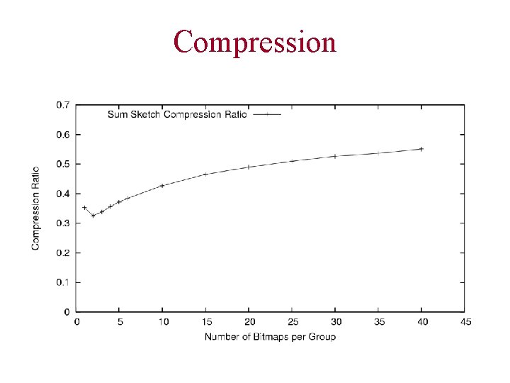 Compression 