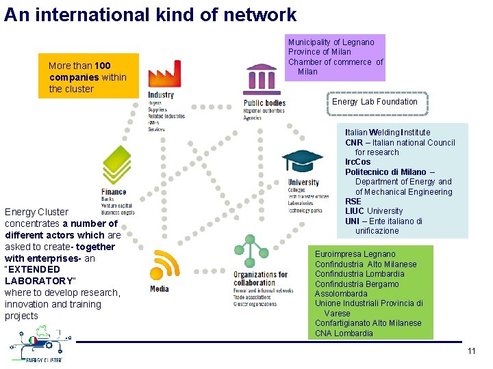 An international kind of network More than 100 companies within the cluster Municipality of