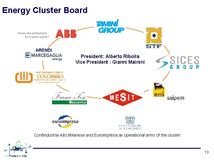 Energy Cluster Board President: Alberto Ribolla Vice President : Gianni Mainini Confindustria Alto Milanese