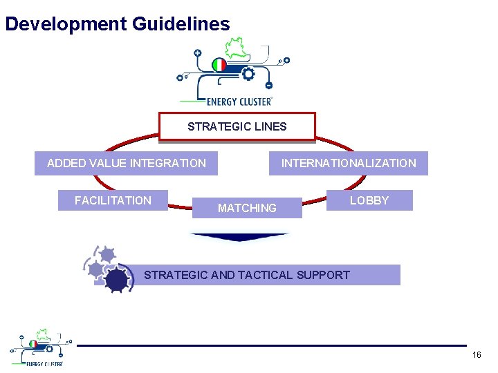 Development Guidelines STRATEGIC LINES ADDED VALUE INTEGRATION FACILITATION INTERNATIONALIZATION MATCHING LOBBY STRATEGIC AND TACTICAL