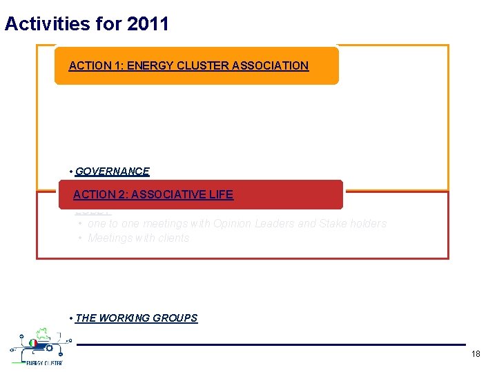 Activities for 2011 ACTION 1: ENERGY CLUSTER ASSOCIATION • GOVERNANCE • ASSOCIATION ENLARGEMENT 2: