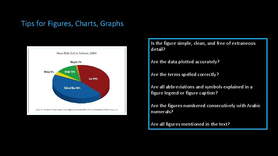 Tips for Figures, Charts, Graphs Is the figure simple, clean, and free of extraneous