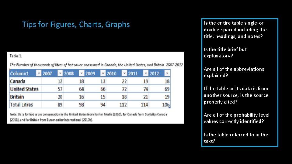 Tips for Figures, Charts, Graphs Is the entire table single-or double-spaced including the title,