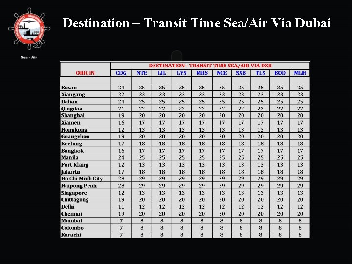 Destination – Transit Time Sea/Air Via Dubai 