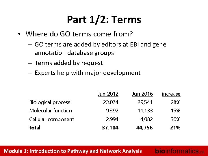 Part 1/2: Terms • Where do GO terms come from? – GO terms are