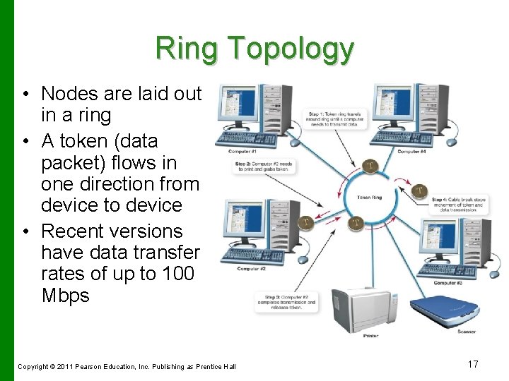 Ring Topology • Nodes are laid out in a ring • A token (data