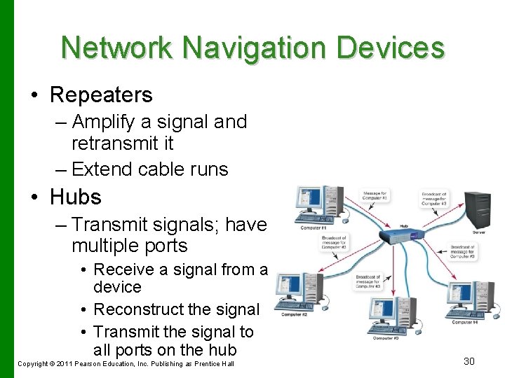 Network Navigation Devices • Repeaters – Amplify a signal and retransmit it – Extend