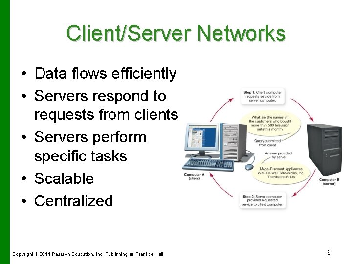 Client/Server Networks • Data flows efficiently • Servers respond to requests from clients •