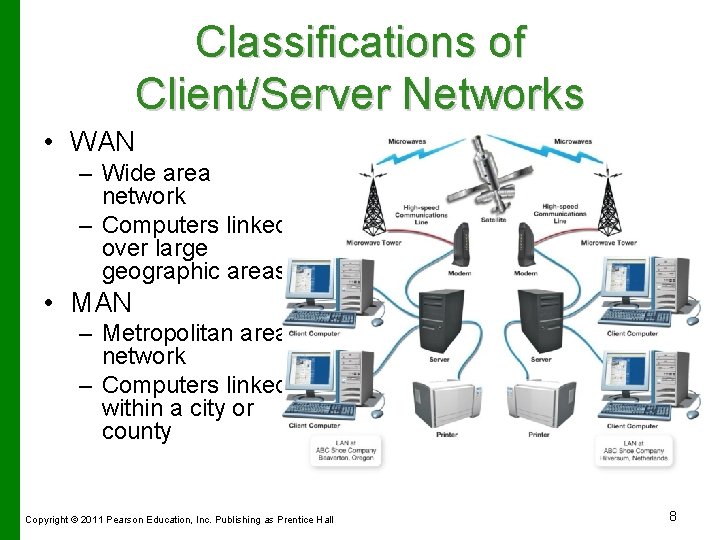 Classifications of Client/Server Networks • WAN – Wide area network – Computers linked over