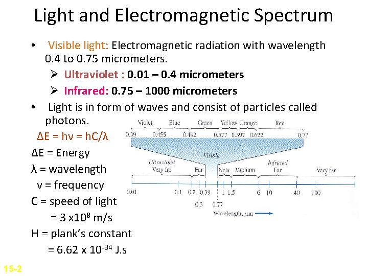 Light and Electromagnetic Spectrum • Visible light: Electromagnetic radiation with wavelength 0. 4 to