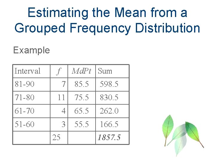 Estimating the Mean from a Grouped Frequency Distribution Example Interval f Md. Pt Sum