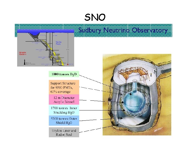 SNO 