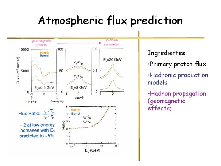Atmospheric flux prediction Ingredientes: • Primary proton flux • Hadronic production models • Hadron