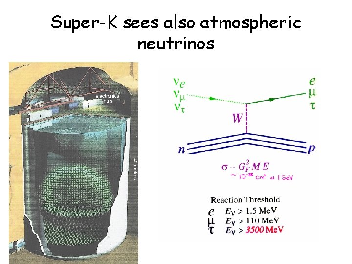 Super-K sees also atmospheric neutrinos 