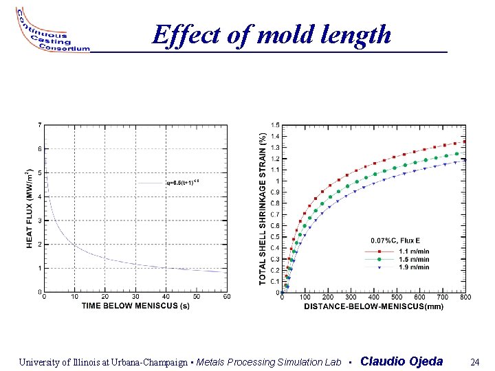 Effect of mold length University of Illinois at Urbana-Champaign • Metals Processing Simulation Lab