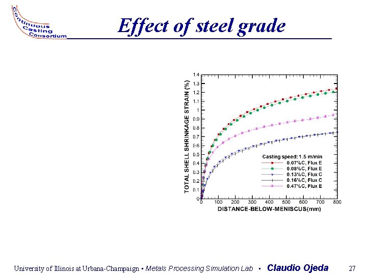 Effect of steel grade University of Illinois at Urbana-Champaign • Metals Processing Simulation Lab