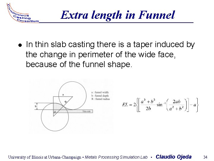 Extra length in Funnel In thin slab casting there is a taper induced by