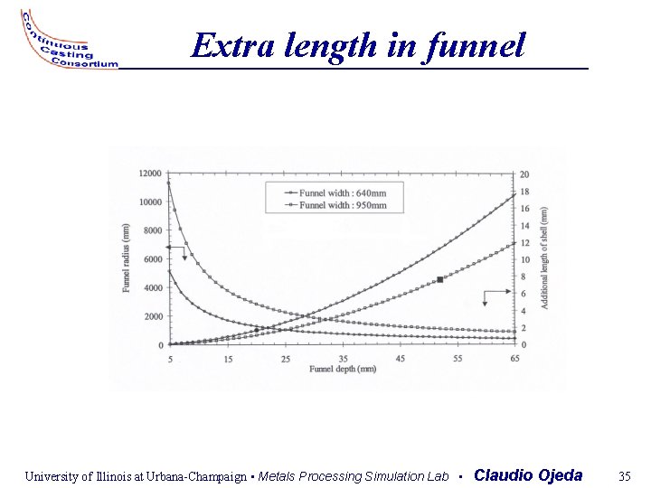 Extra length in funnel University of Illinois at Urbana-Champaign • Metals Processing Simulation Lab