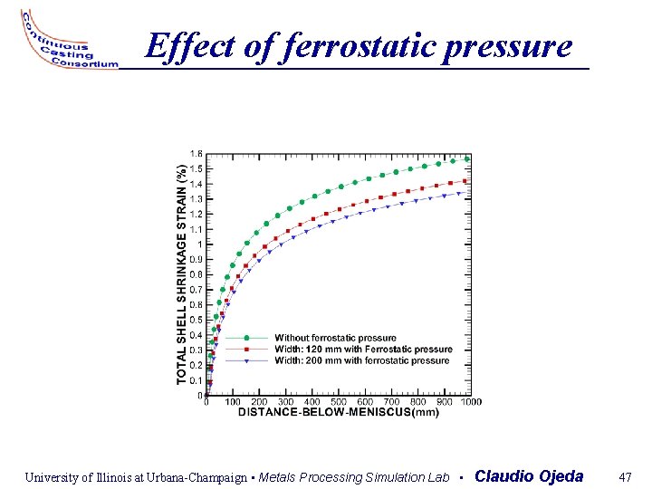 Effect of ferrostatic pressure University of Illinois at Urbana-Champaign • Metals Processing Simulation Lab