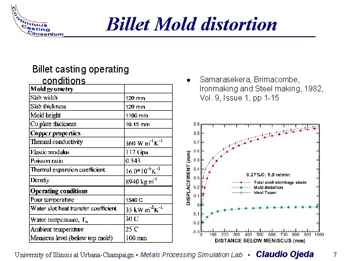 Billet Mold distortion Billet casting operating conditions Samarasekera, Brimacombe, Ironmaking and Steel making, 1982,