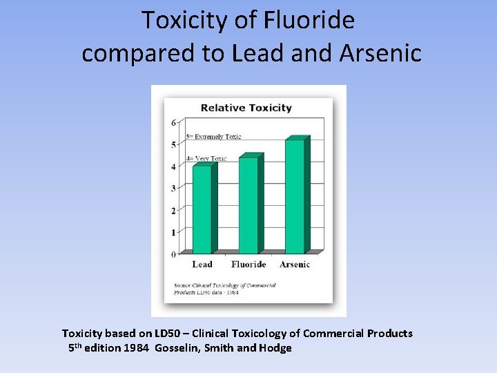 Toxicity of Fluoride compared to Lead and Arsenic Toxicity based on LD 50 –