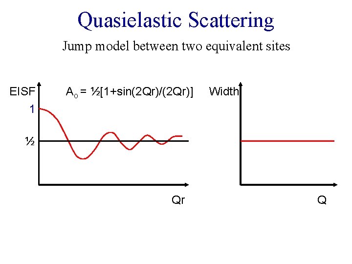 Quasielastic Scattering Jump model between two equivalent sites EISF 1 Ao = ½[1+sin(2 Qr)/(2