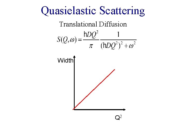 Quasielastic Scattering Translational Diffusion Width Q 2 