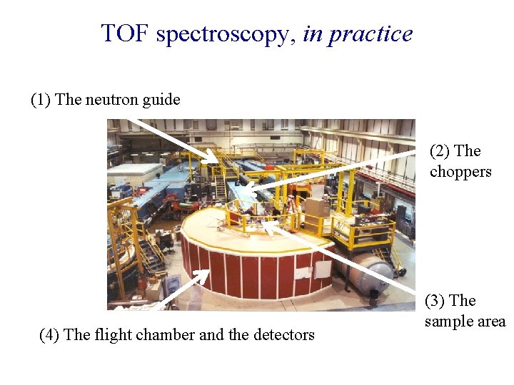 TOF spectroscopy, in practice (1) The neutron guide (2) The choppers (4) The flight