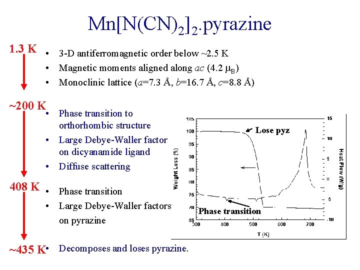 Mn[N(CN)2]2. pyrazine 1. 3 K • 3 -D antiferromagnetic order below ~2. 5 K