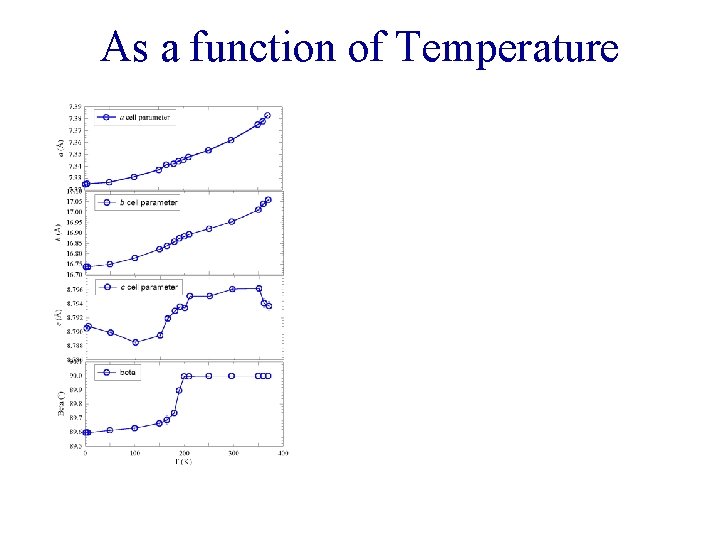 As a function of Temperature 