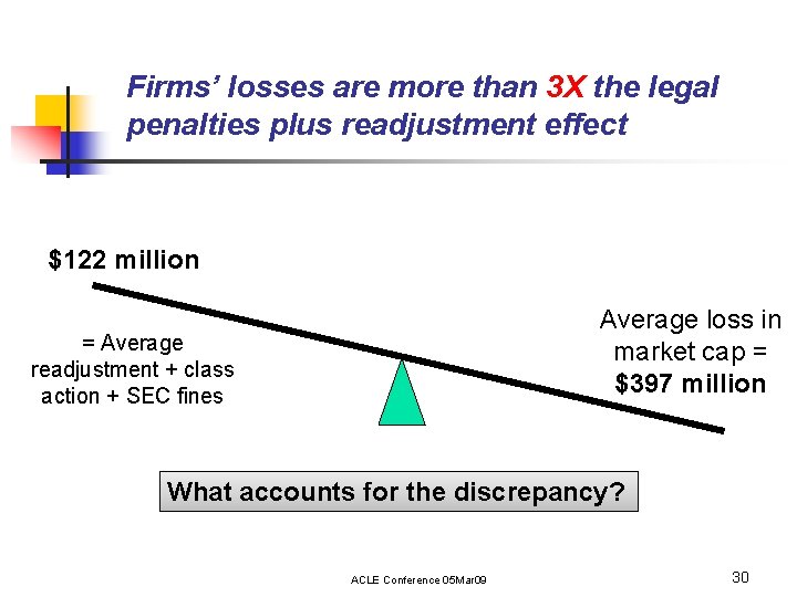 Firms’ losses are more than 3 X the legal penalties plus readjustment effect $122
