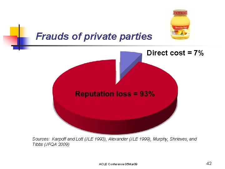Frauds of private parties Direct cost = 7% Sources: Karpoff and Lott (JLE 1993),