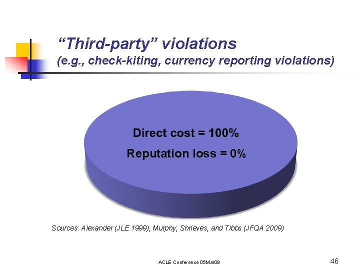 “Third-party” violations (e. g. , check-kiting, currency reporting violations) Reputation loss = 0% Sources: