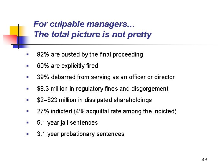 For culpable managers… The total picture is not pretty § 92% are ousted by