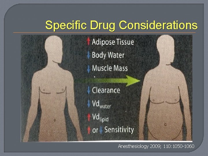 Specific Drug Considerations Anesthesiology 2009; 110: 1050 -1060 