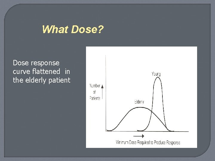What Dose? Dose response curve flattened in the elderly patient 